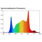 spectrum-sbu.440x400